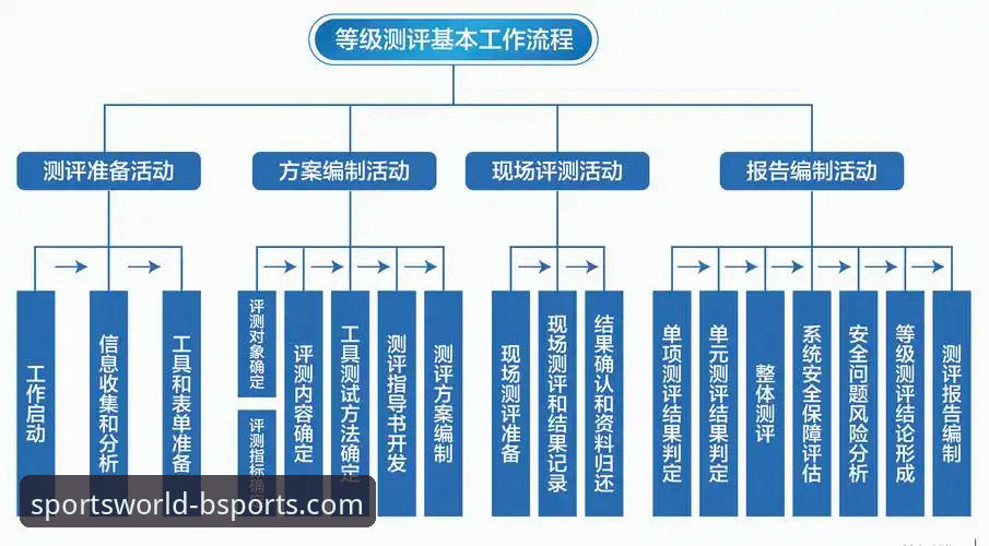 深度评测：技术视角下的流畅体验与安全保障剖析